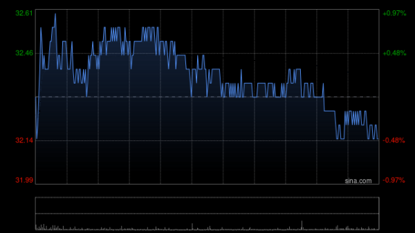 股票配資網(wǎng)門戶 中國神華前4個月煤炭銷售量為1.349億噸 同比減少12.6%